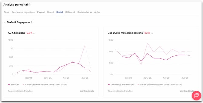 Analyse Social Multi Channel 1 