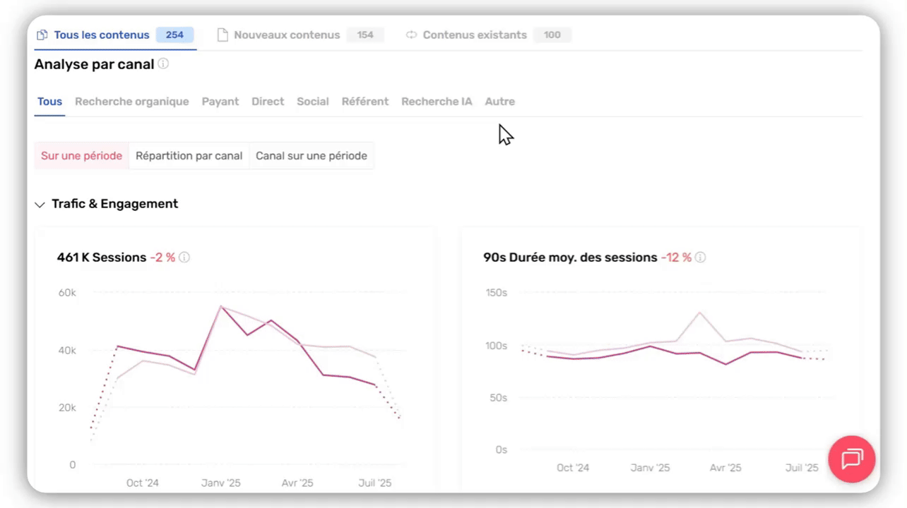 Analyse par canal  Recherche Organique 2