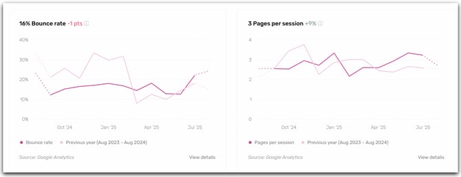 Analysis Social Multi Channel 2