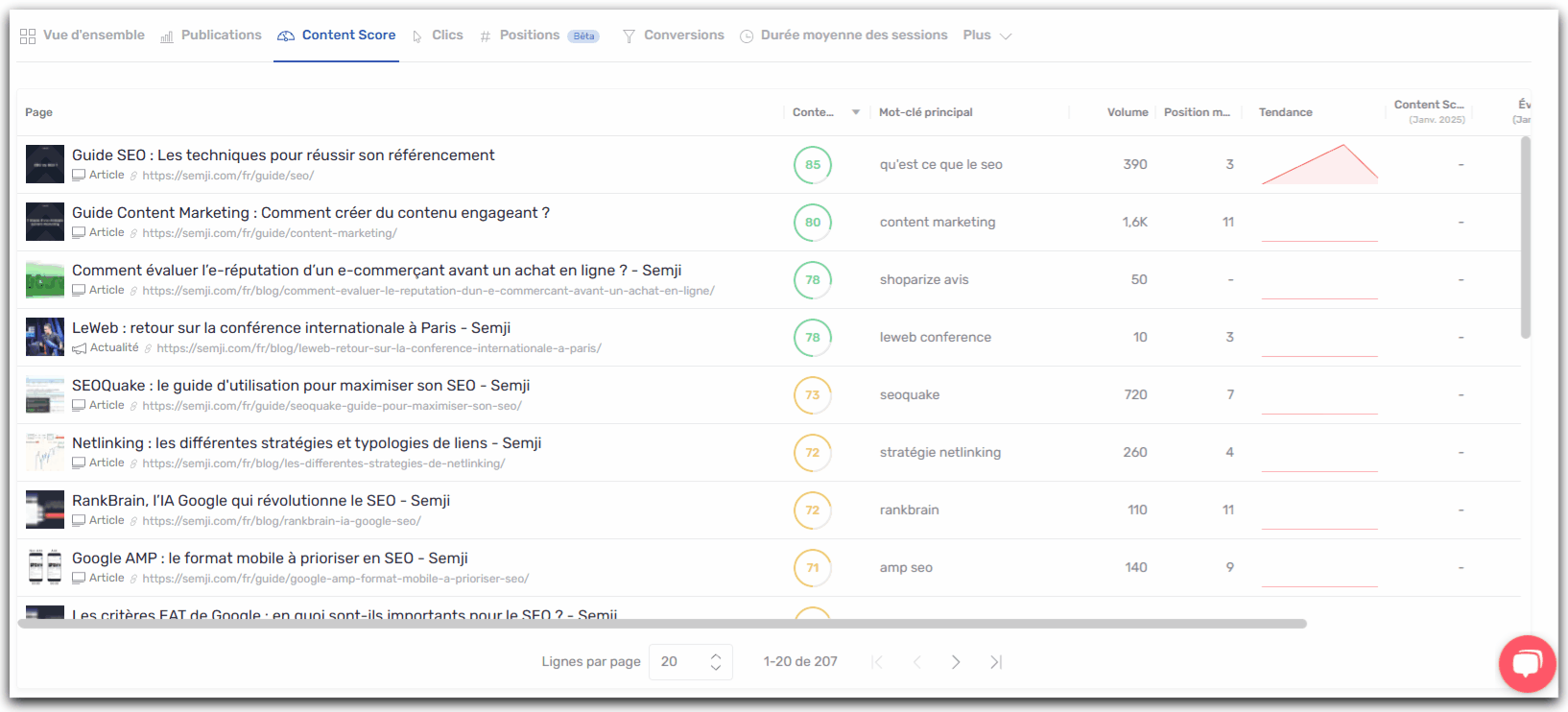 Content Score side