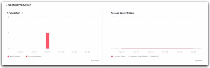 Content production-1