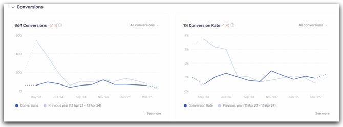 Conversions-1