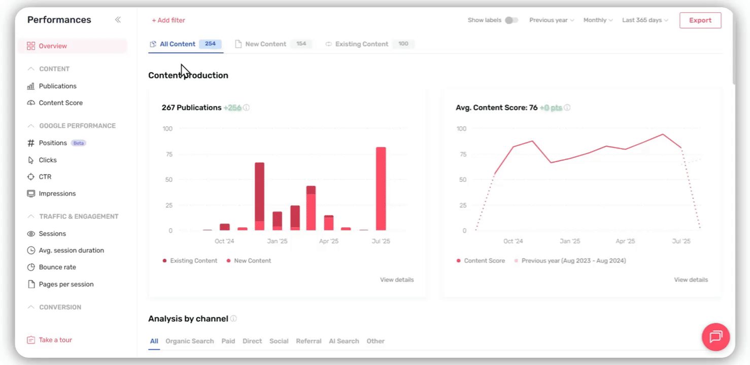 EN Conversion Mutli Channel