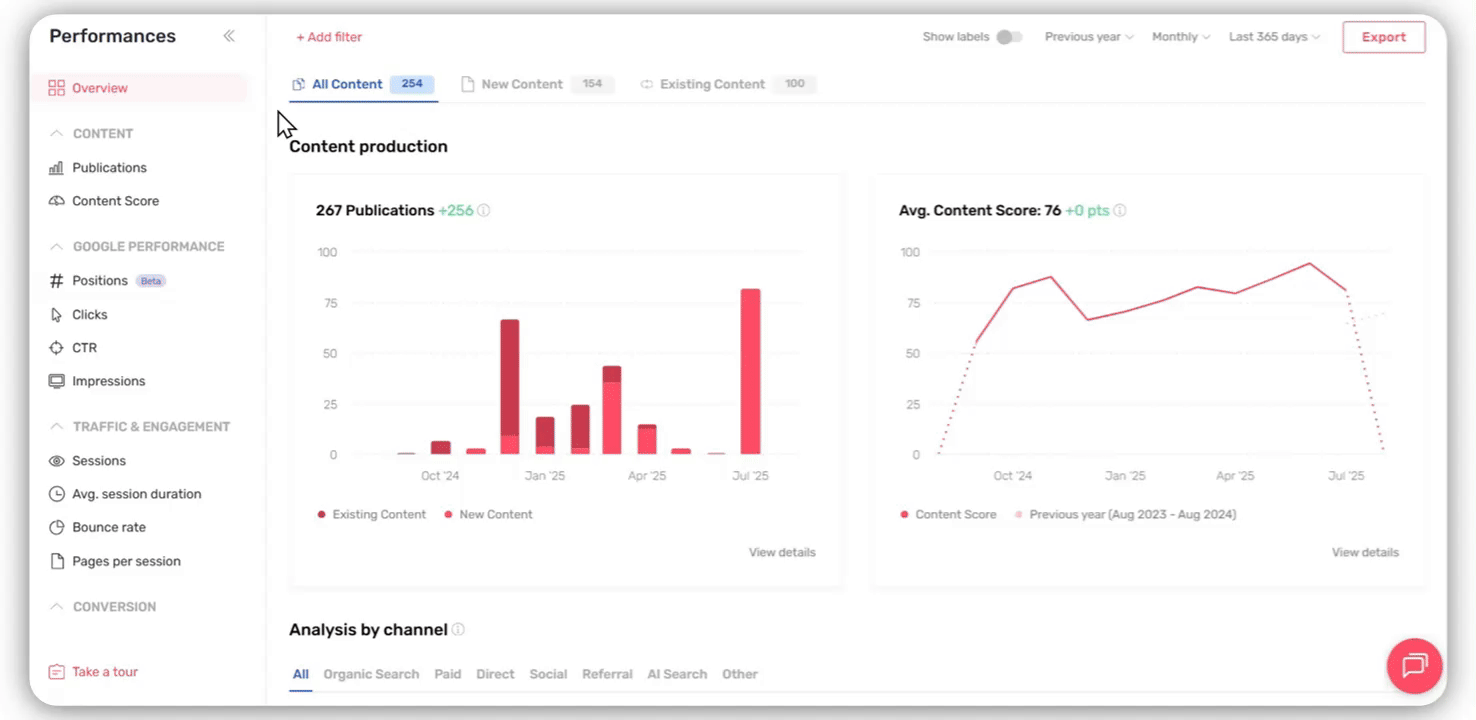 EN Pages table sorted by conversions Multi Channel