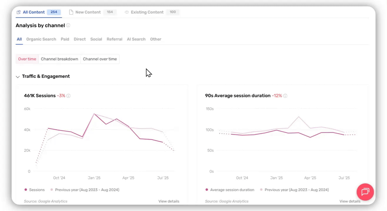 Organic Search Multi Channel