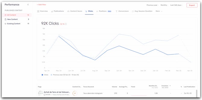 clicks-performance