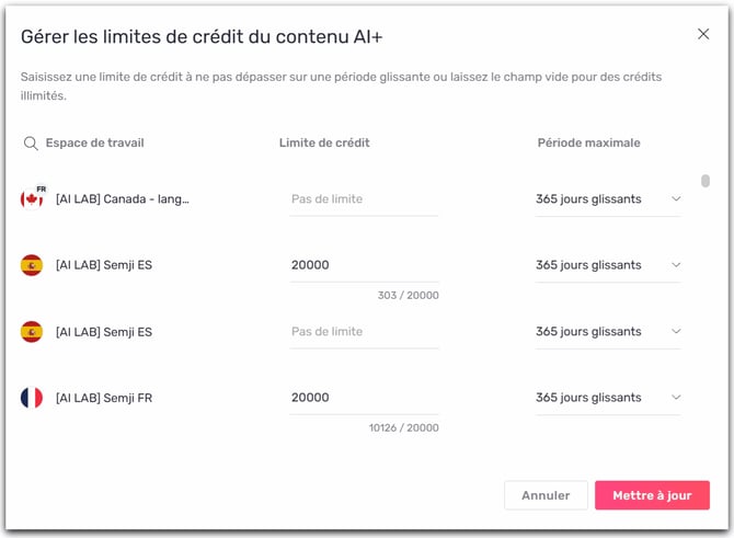 gerer-ma-limite-crédits