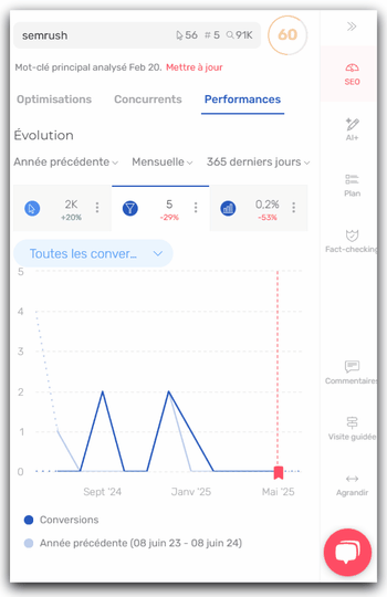 menu déroulant convers