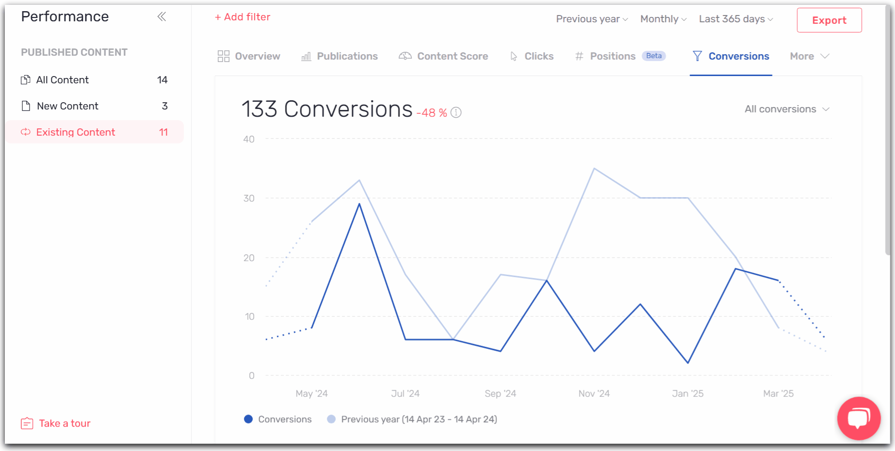 performance-3-conversions