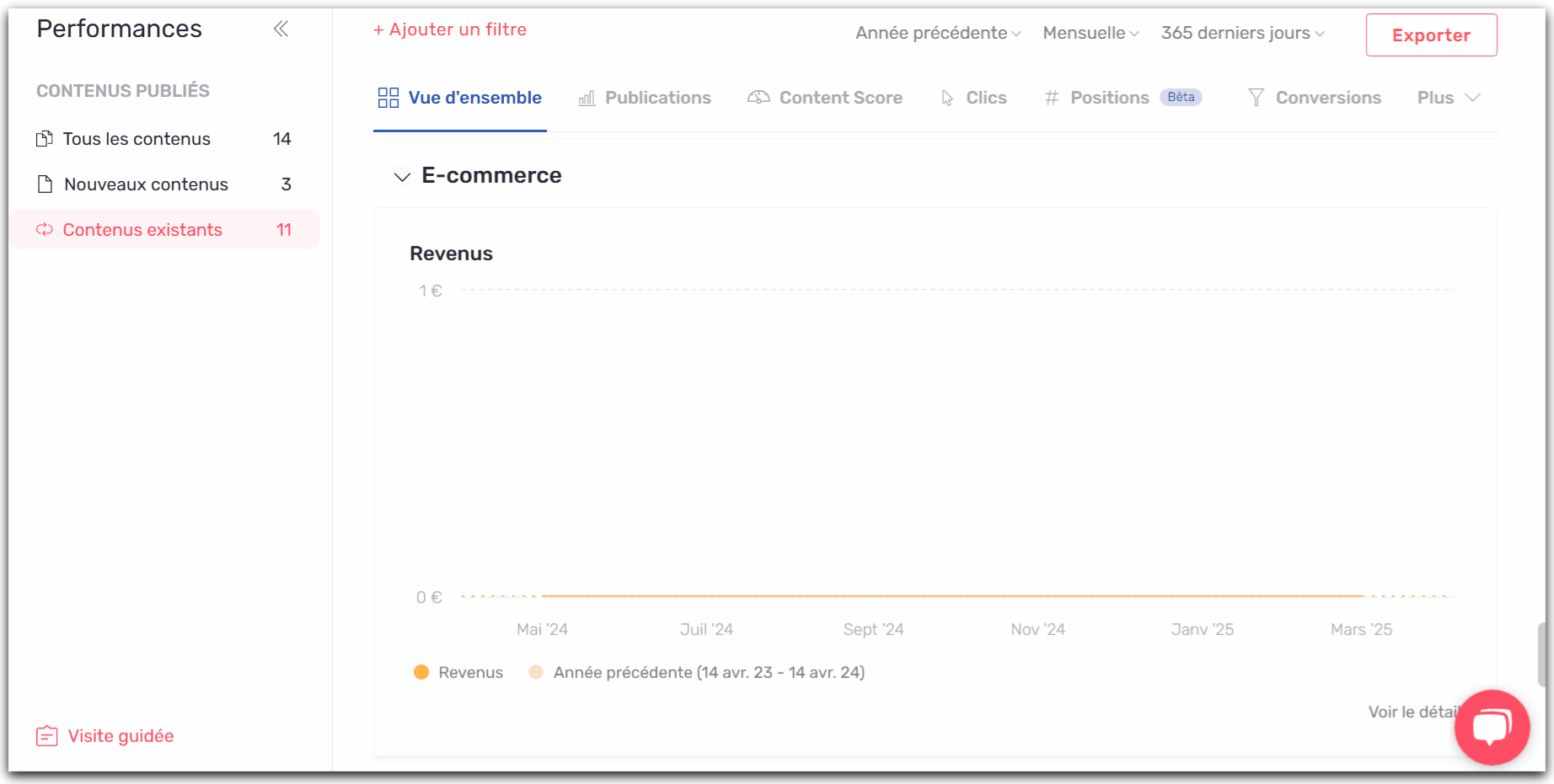performance-cacher-vue