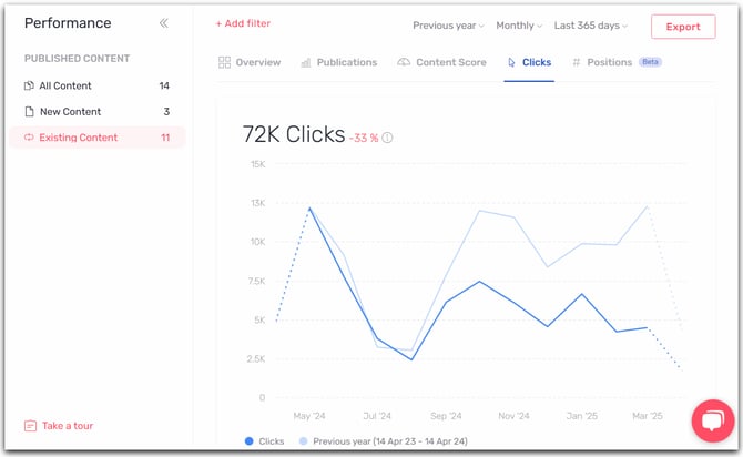 performance-clicks-tab