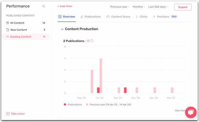performance-overview-tab