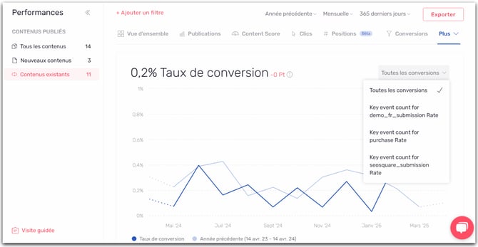 performances-3-conversions