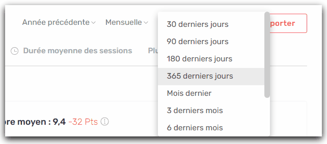 performances-durée-1