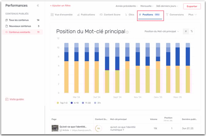 performances-positions