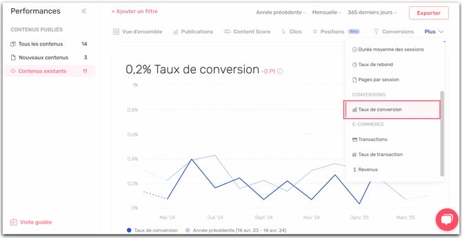 performances-taux-conversions