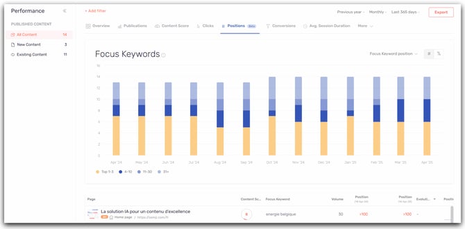 positions-performance