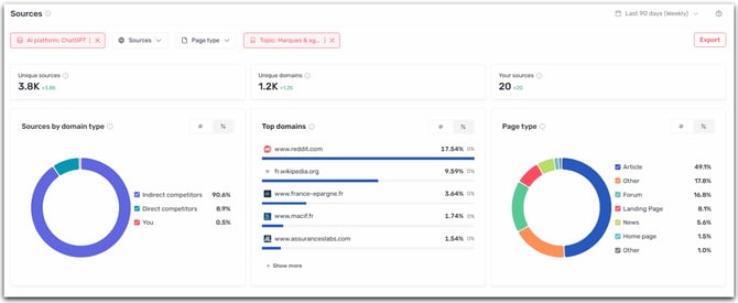refine source analysis EN