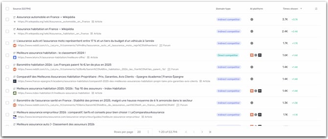 sources list EN