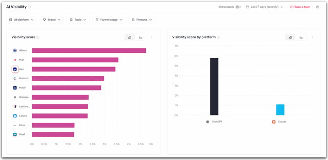 AI Visibility Score EN