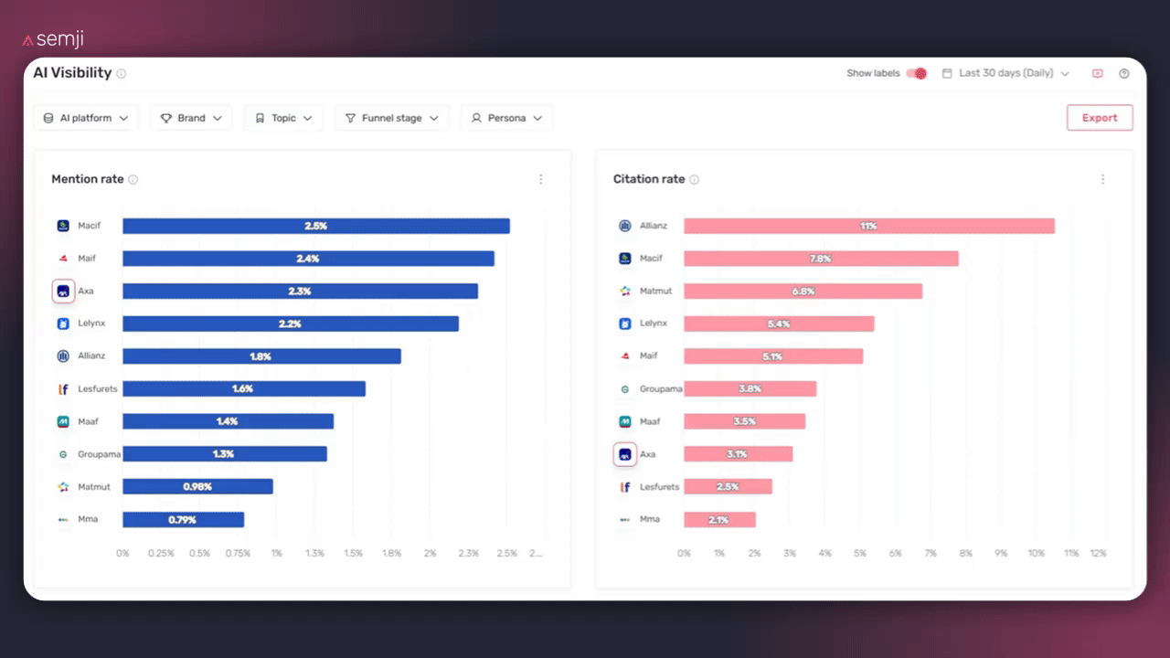 AI Visibility screen 4 graphic widget