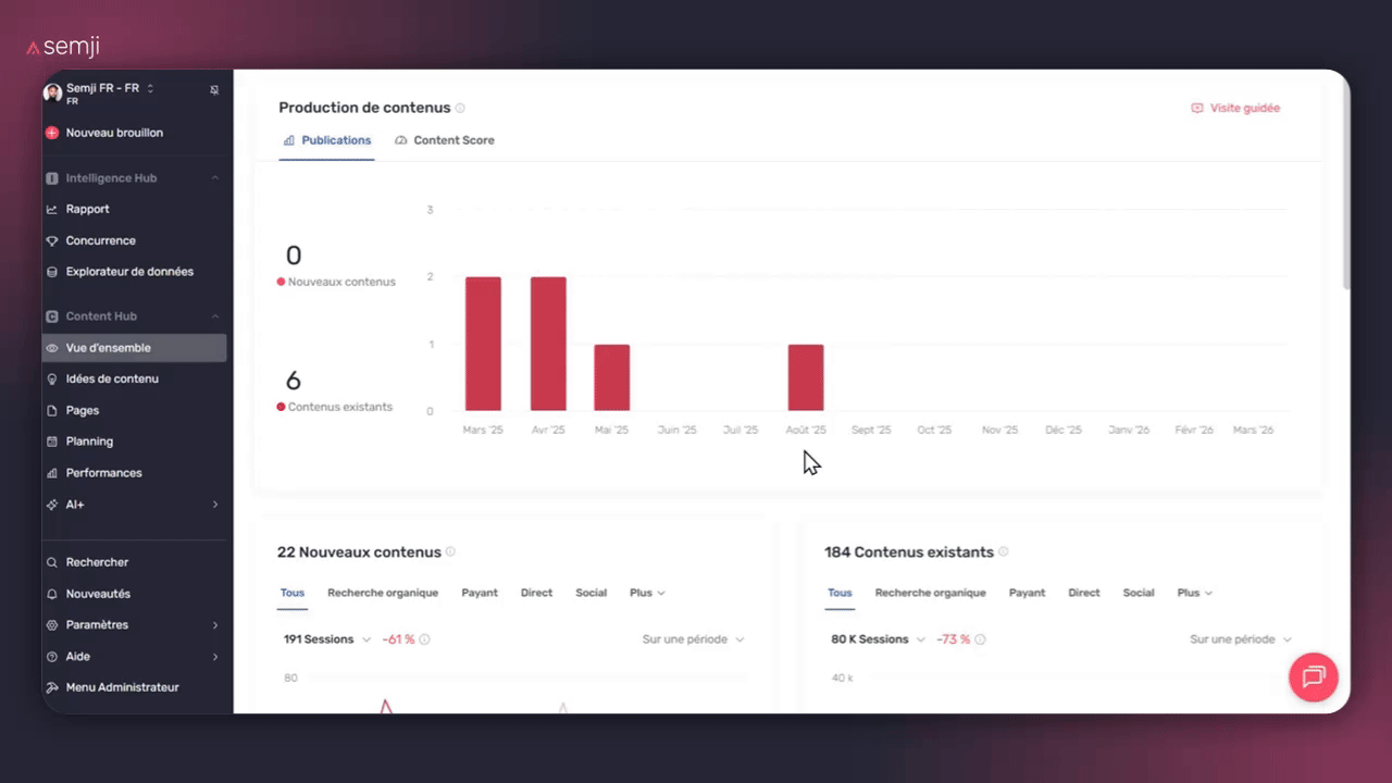 Accéder Propriété IA