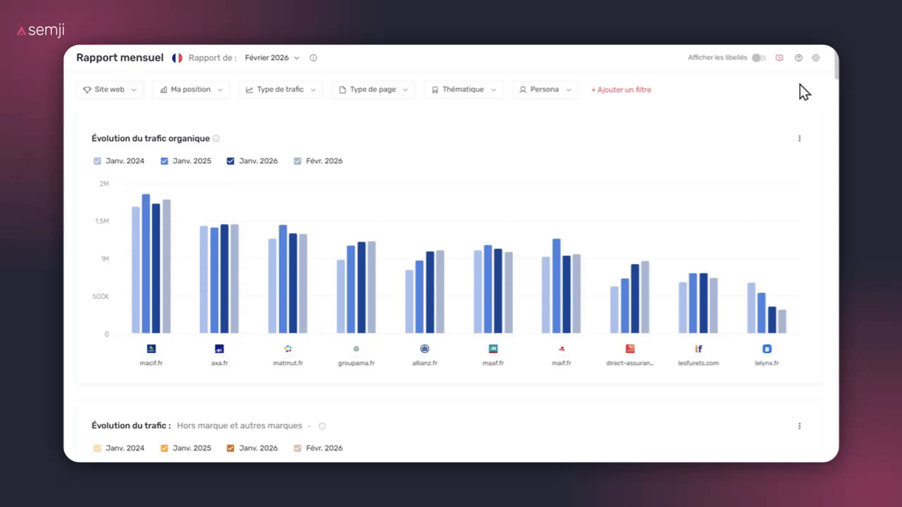 Ecran rapport intel hub