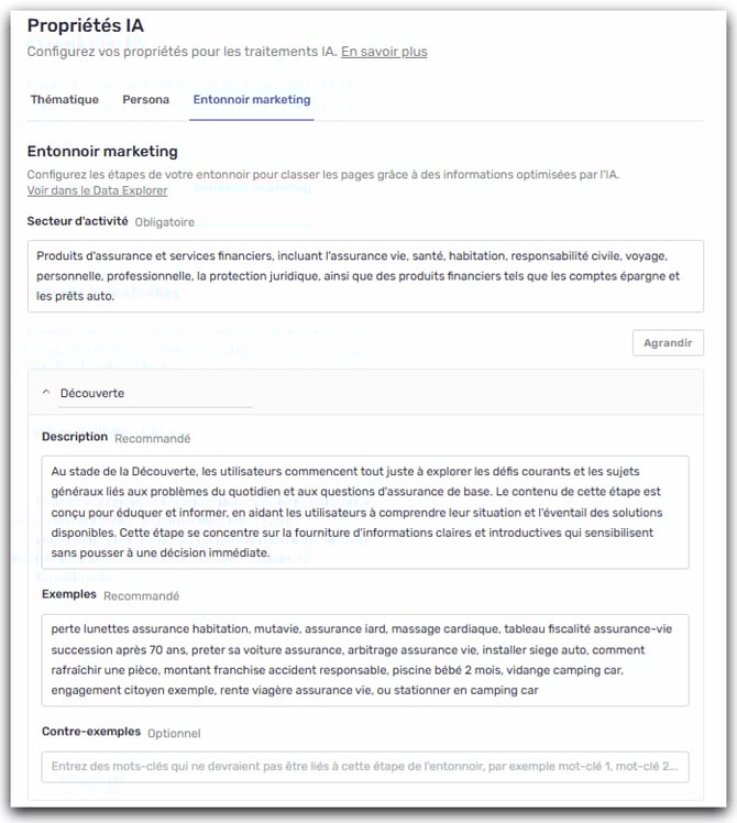 Entonnoir marketing Intel Hub