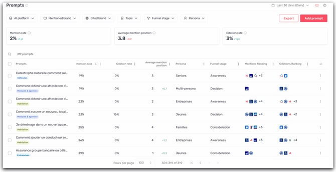 GROW MENTION RATE EN PROMPT