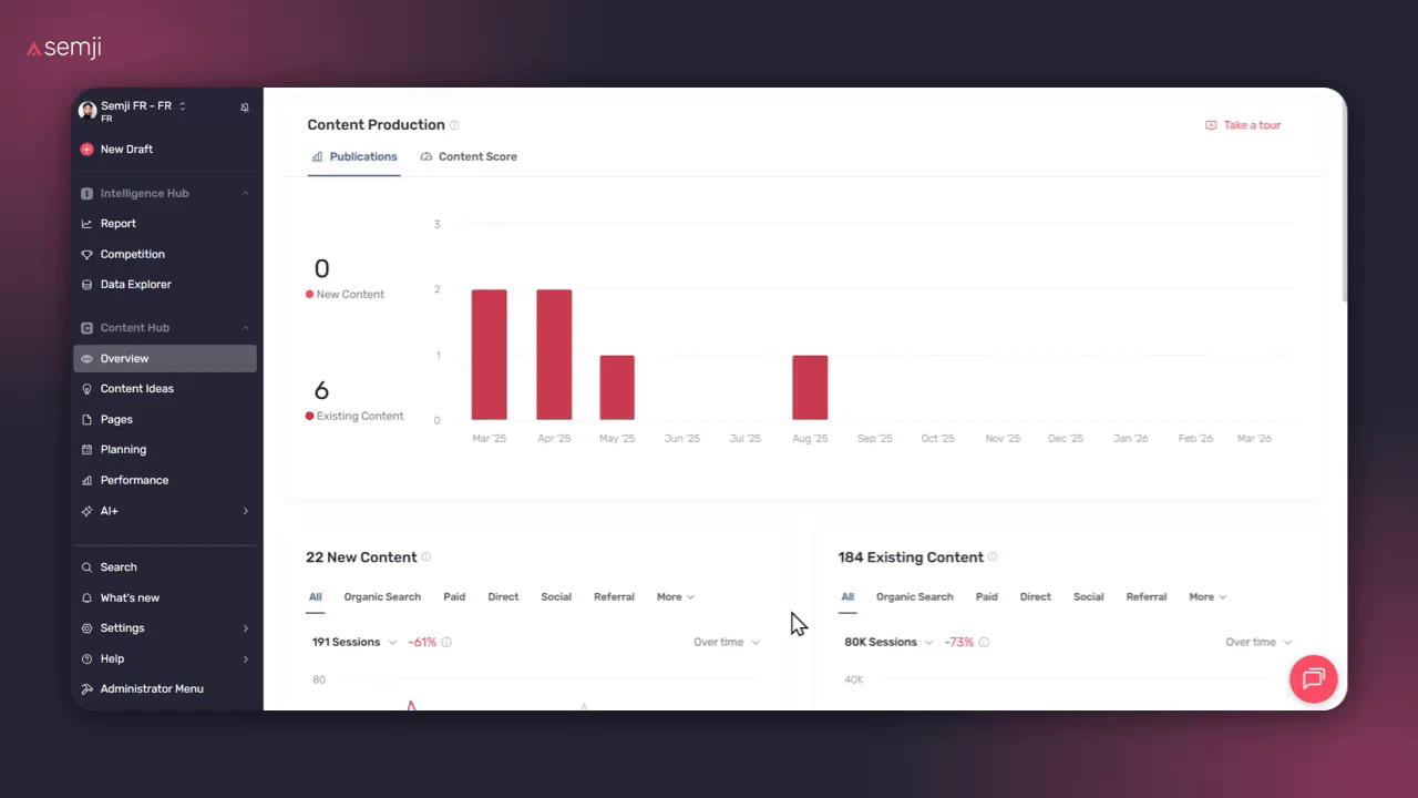 acces to aiproperties