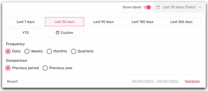 date picker ai visibility