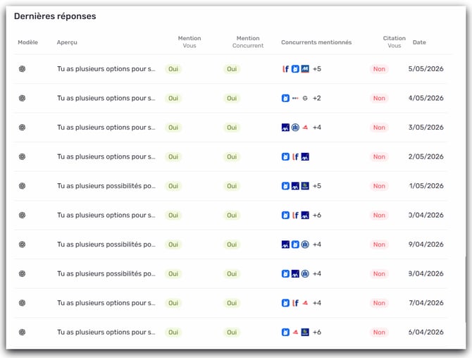 dernieres reponse vue du prompt