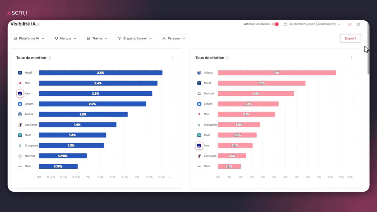 ecran visibilite IA 4 widgets
