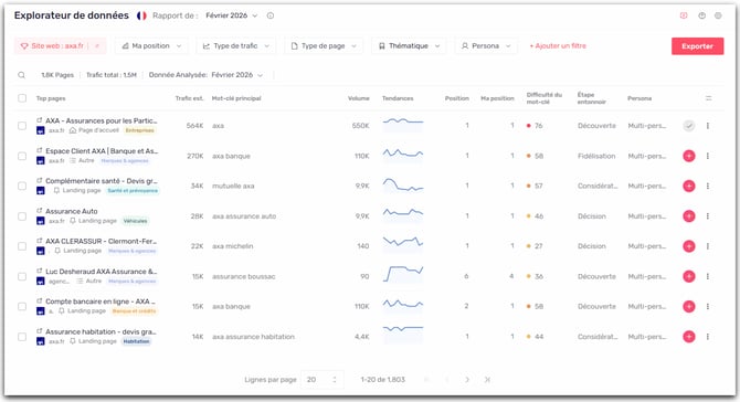 explorateur de donnes