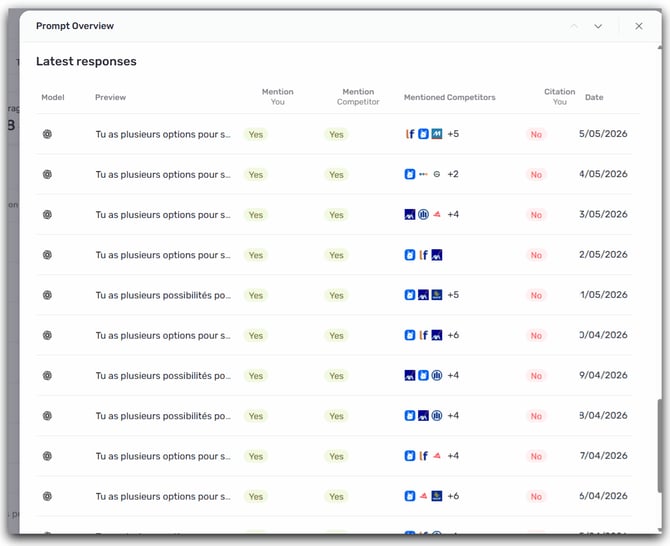 latest responses prompt overview