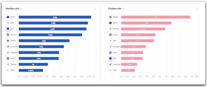 mention rate and citation rate