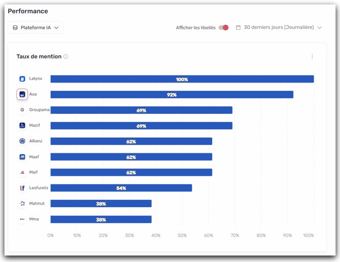 performance vue du prompt