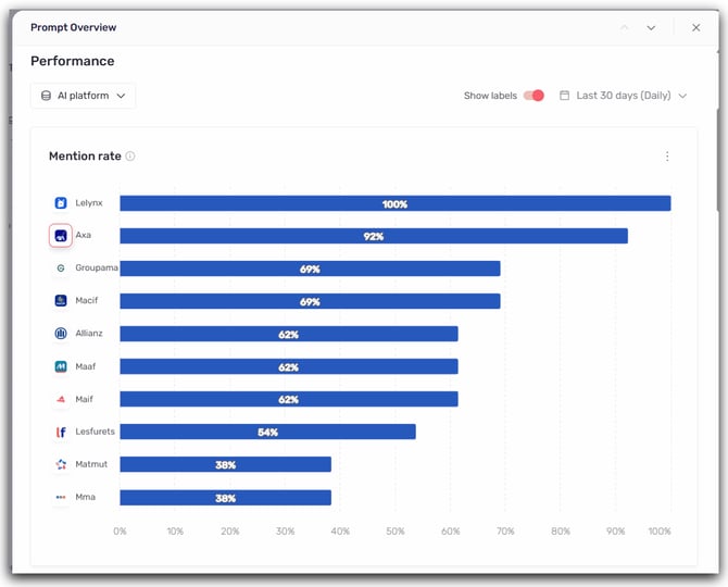 prompt overview performance