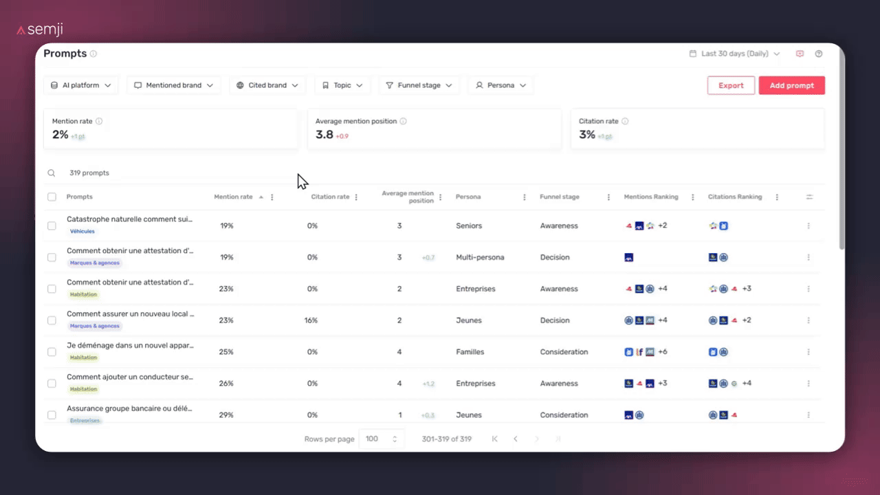 prompt view in detail