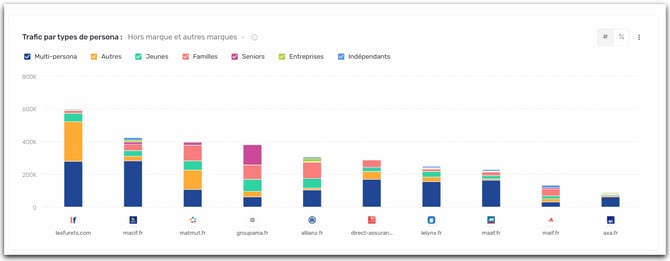 traffic type persona