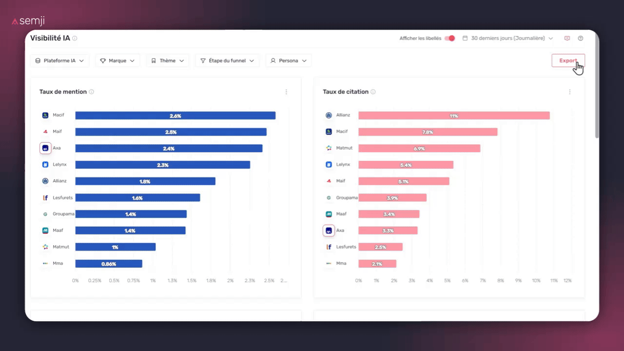 visibilite IA 4 widgets