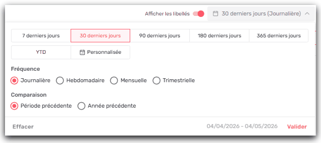 vue selecteur de date