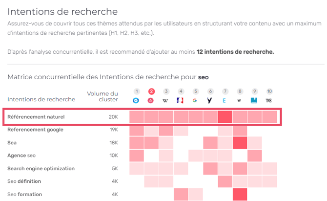 matrice concurrentielle-1