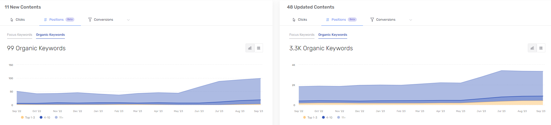 organic keyword - position