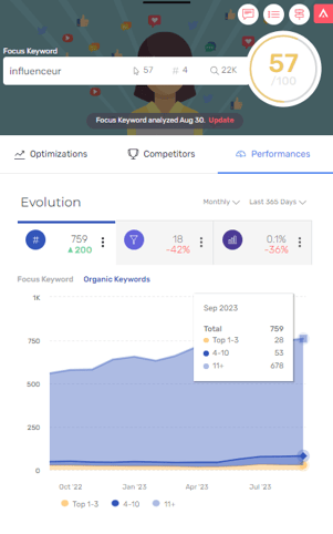 performances editor