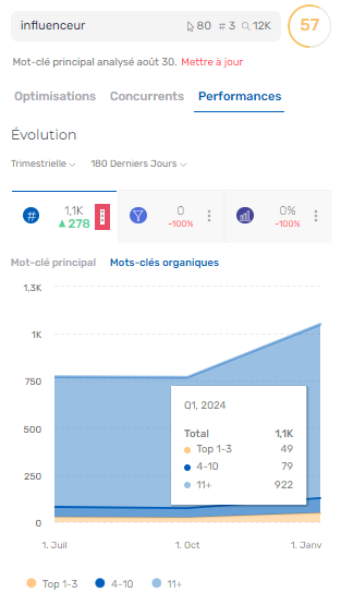 position editeur