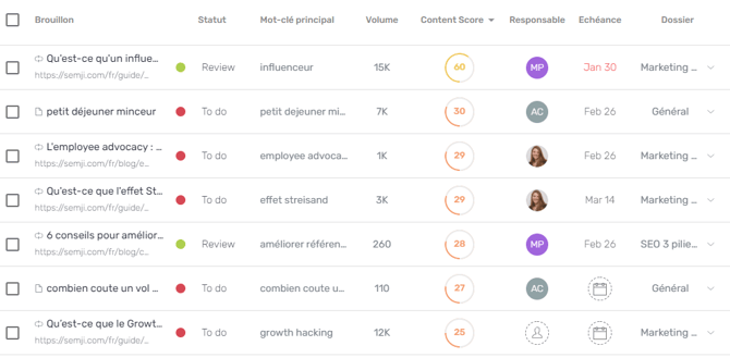 tableau-planning